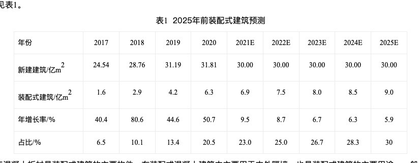 未來(lái)四年蒸壓加氣混凝土板市場(chǎng)
